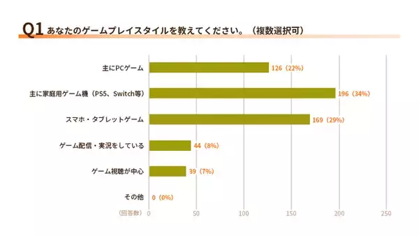 【2026年1月調査】ゲーマー・配信者の電力消費実態調査について