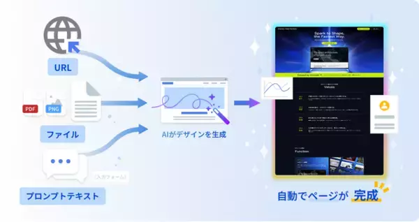 「Hirameki 7」の「AIサイト」がマルチモーダル入力に対応