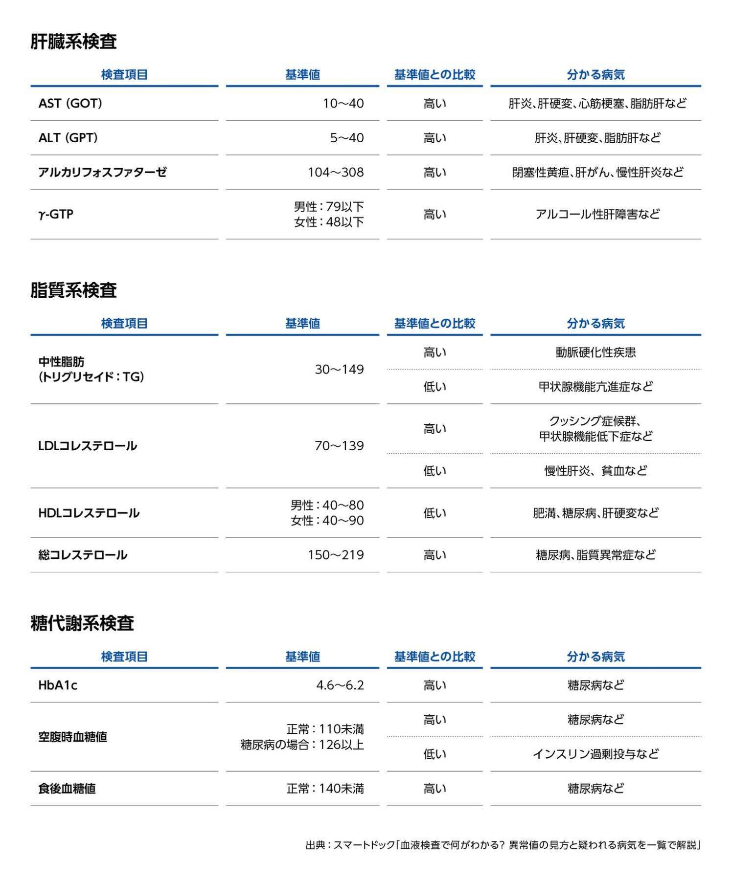 治療の始まりは検査から～健康診断は、未来の病気を防ぐための扉～
