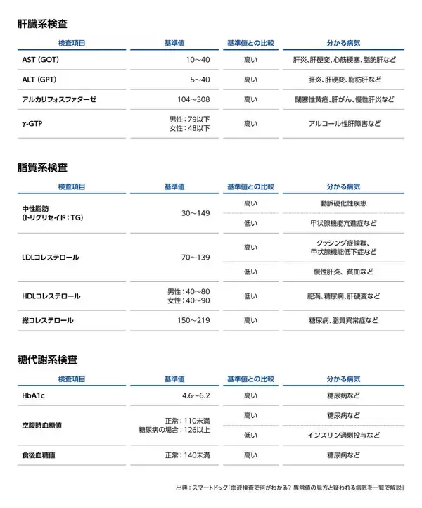 「治療の始まりは検査から～健康診断は、未来の病気を防ぐための扉～」の画像