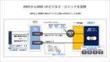 「IBM i (AS/400)とAWSアプリのAPI連携を実現～ハイブリッドAPI開発スターターパックのリリースを発表」の画像1