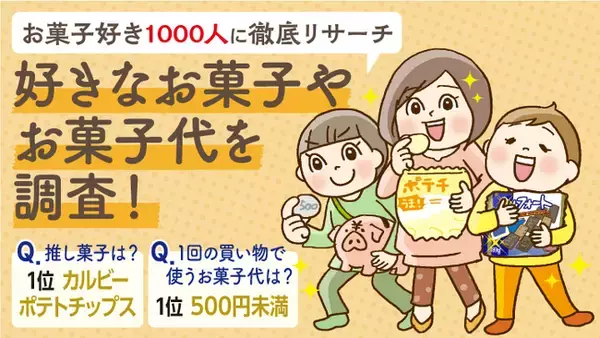 「1,000人に聞いた好きなお菓子ランキング！値上げしても買いたいお菓子は？」の画像