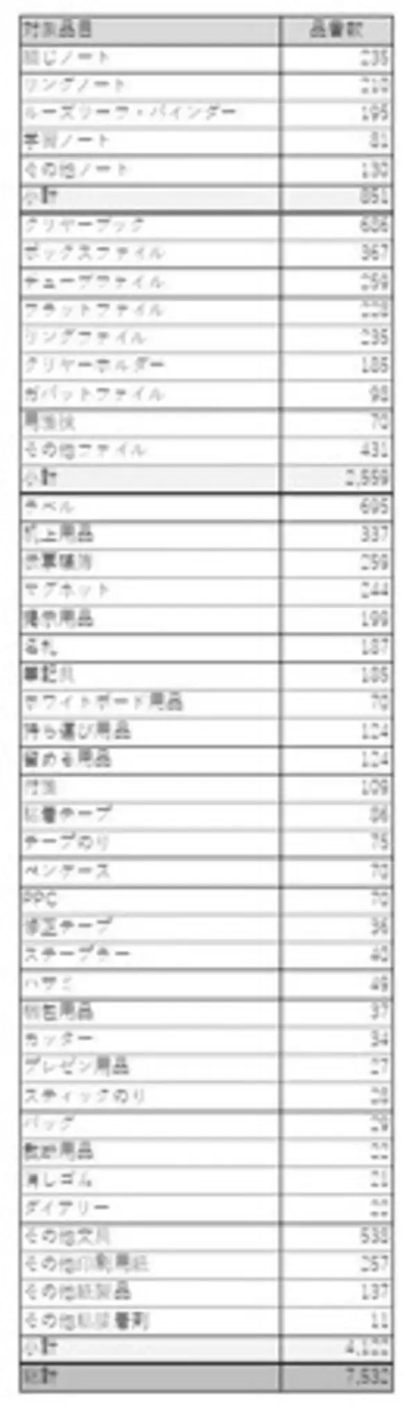 ステーショナリー製品、オフィス家具製品等の価格改定を実施