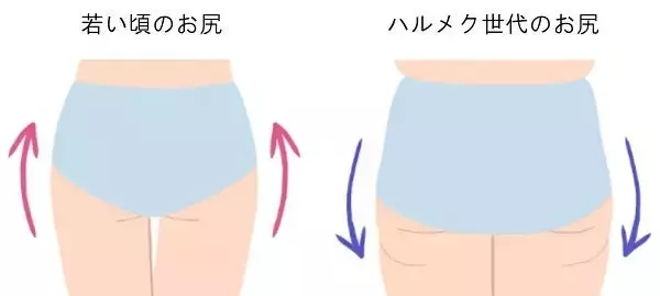 「【実写マンガ｜インナー開発室】ショーツのせいで、お尻が４つに!?」の画像