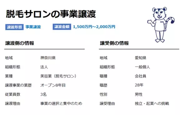 愛知の48才男性が神奈川の脱毛サロンを3カ月で譲受、越境M&Aへ　未経験の美容業界にて、ニーズ高のメンズ脱毛も視野に事業拡大を図る