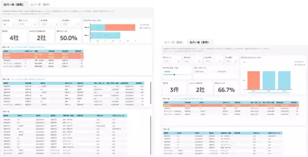 eセールスマネージャーRemix Analyticsのテンプレートサービスを拡充
