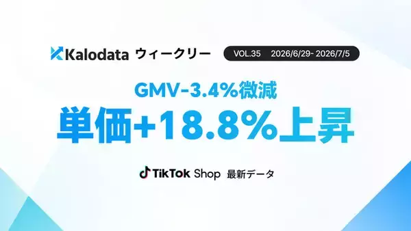 【Kalodataウィークリー】日本TikTok Shop市場、GMV33.4億円を記録　大感謝祭後も美容・レディースが伸長、平均販売価格は18.8%上昇（6月29日週）