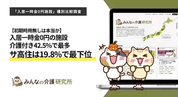 【"賃貸だから初期費用もかからない"は本当か】入居一時金0円、介護付き有料老人ホーム42.5%で最多・サ高住19.8%で最下位｜みんなの介護研究所「入居一時金0円施設の種別比較調査」＜2026年8月＞