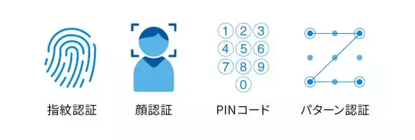 「MyJCBのログインにパスワード管理はもう不要！？パスキーで実現する安全・便利なログイン体験とは？」の画像