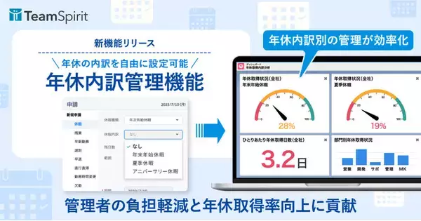 チームスピリット、年休管理を効率化する「年休内訳管理機能」をリリース