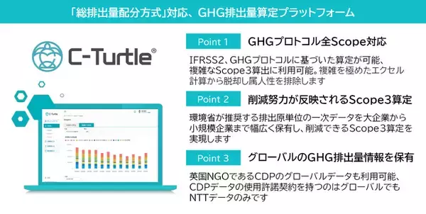 沖縄県のカーボンニュートラル実現を目的とする投融資先への温室効果ガス排出量可視化プラットフォームの無償提供※1開始について
