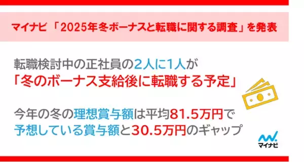 マイナビ 「2025年冬ボーナスと転職に関する調査」を発表