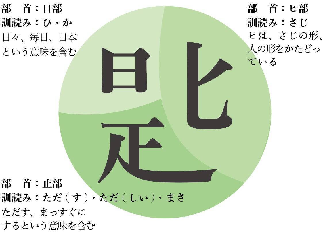 谷中、鎌倉、そして京都へ。OSAJIがブランドの原点を見つめ直した理由