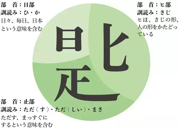 「谷中、鎌倉、そして京都へ。OSAJIがブランドの原点を見つめ直した理由」の画像