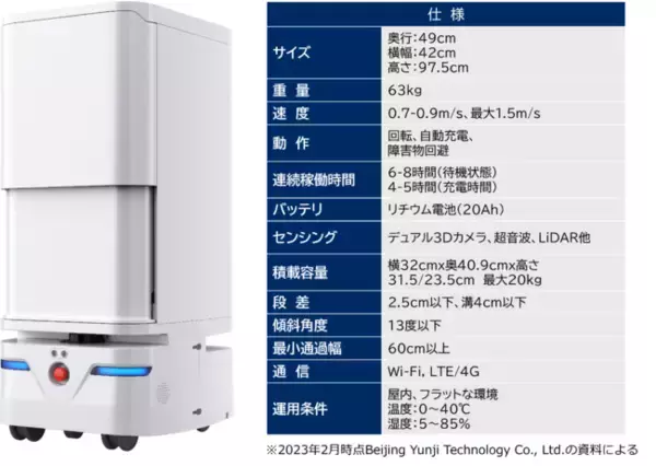 NECネッツエスアイ、自律走行型配送ロボット「YUNJI GOGO」活用サービスの提供を開始