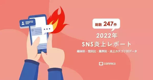 コムニコ、「炎上レポート」2022年版を公開　～「炎上キーワード言及数平均」業界別1位「飲食サービス業」、カテゴリ別1位は「巻き込まれ炎上」～