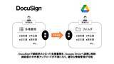 「締結済み書類をAPI連携し格納する「DocuSign to Google Drive」をリリース」の画像1