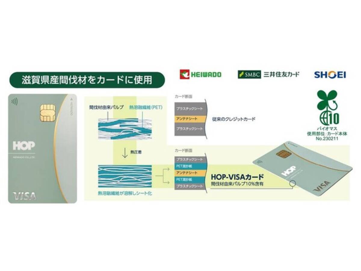 国内初※１、滋賀県産間伐材によるPET混抄紙技術を使用したHOP-VISAカードがバイオマスマークの認定を取得 - エキサイトニュース