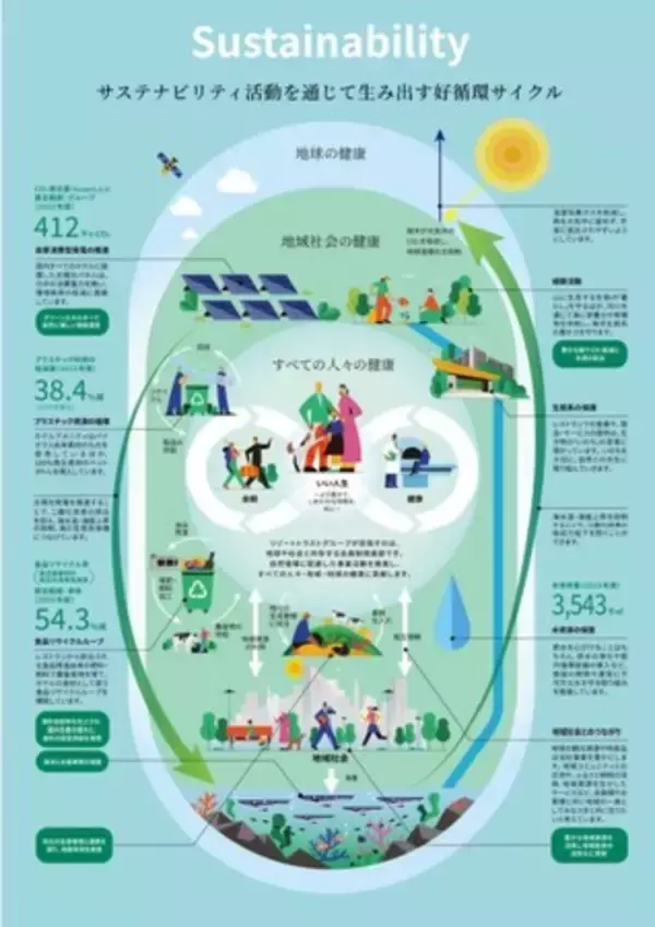 リゾートトラストグループ、サステナビリティ経営を推進するにあたり全体像を視覚化　～共通理解を促進し、持続可能な未来を～
