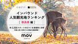 「【独自調査】2025年最新：外国人に人気の観光地ランキング［奈良県編］1位は『奈良公園』！| インバウンド人気観光地ランキング #インバウンド ＃MEO」の画像1