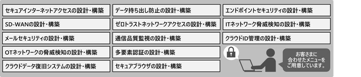 営業が語る！セキュリティ提案現場の裏側~日立情報通信エンジニアリングが提供する「クラウドセキュリティ 設計・構築サービス」~