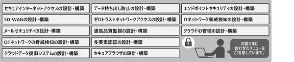 「営業が語る！セキュリティ提案現場の裏側~日立情報通信エンジニアリングが提供する「クラウドセキュリティ 設計・構築サービス」~」の画像