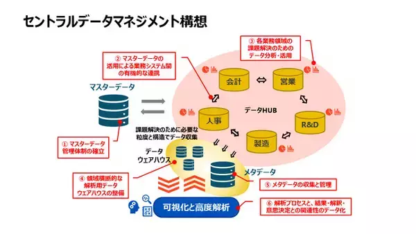 インテージテクノスフィア、Snowflakeと共同で塩野義製薬のHaaSデータ解析基盤を構築