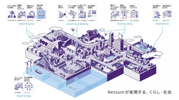 有線・無線・海中のハイブリッド通信可能な通信技術「Nessum」が国際標準規格（IEEE 1901c）として承認