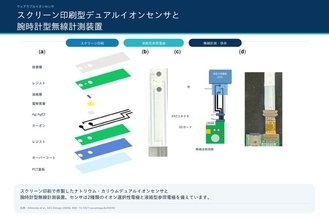 汗中のイオンに応答する信号をリアルタイムで取得するセンサを開発 ～長時間の事前調整なし、実際の作業現場で動作することを確認～