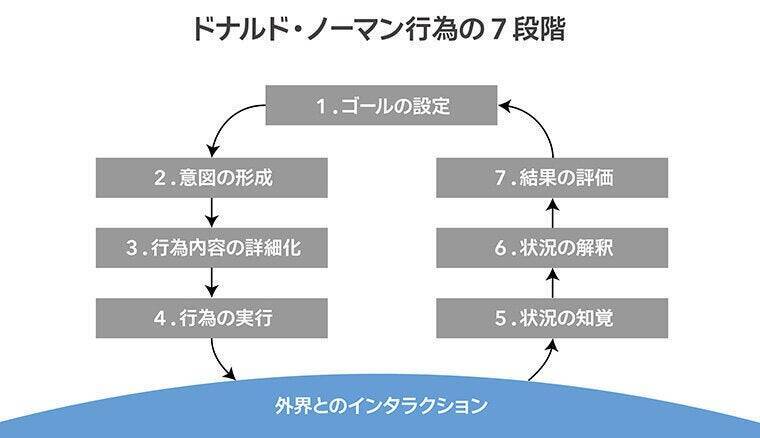 人と機械は互いに支え合うことで、さらに成長できる