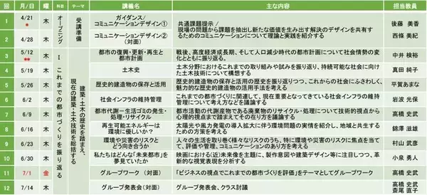 東京工業大学　社会人向け講座ENS次世代社会創造人材育成プログラム　～ ２１００年に向けた都市づくり　～