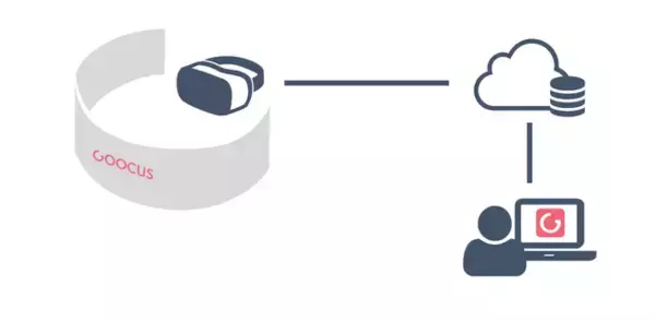 バーチャル空間での体験型教育に特化した Goocus VR をリリース。ローンチカスタマーとして秋田大学国際資源学研究科がタジキスタン国におけるGSHPの導入教育に利用決定。