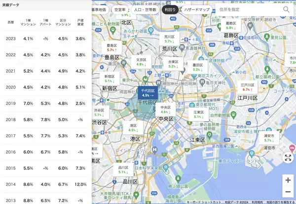 2010年以降の利回りデータを一括チェック！「賃貸経営マップ」の新機能で市場動向を把握