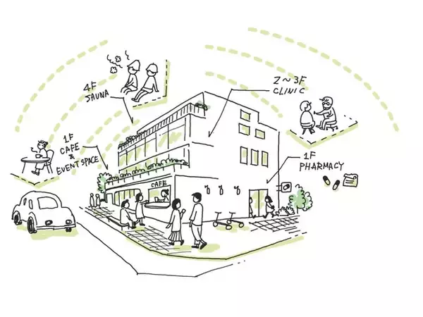 株式会社東京アセットソリューション 　【次世代型医療モール YADORIGI PROJECT 】　医療モール入居クリニック募集！