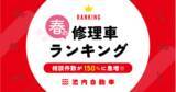 「【独自調査】全国31店舗集計「春の修理車ランキング」発表！相談件数が前年比「150％」に急増。」の画像1