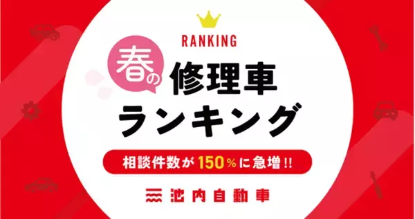 【独自調査】全国31店舗集計「春の修理車ランキング」発表！相談件数が前年比「150％」に急増。