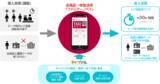 「TISIの顧客行動可視化サービス「キャクシル」がJクラブの独自Payに初採用」の画像1