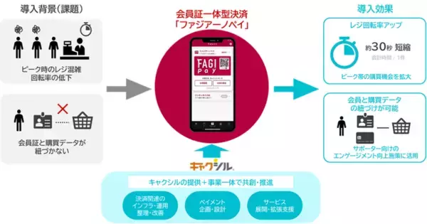 TISIの顧客行動可視化サービス「キャクシル」がJクラブの独自Payに初採用