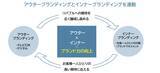 「東急リバブルのブランディング戦略 ──【前編：ブランドマネジメントの歩み】 「店舗のブランド体現」と「広告」を連動させるブランドマネジメントと、課題から導き出した新たなメディア展開に込めた狙いを明かす」の画像5