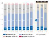 「[住まいサーフィン]第59回マンション購入に対する意識調査の公表」の画像1
