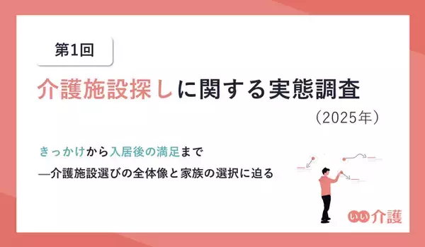 第1回　介護施設探しに関する実態調査（2025年）