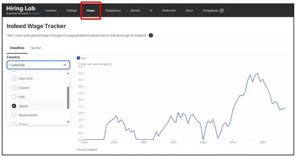 「Indeed賃金トラッカー」日本版データの提供開始