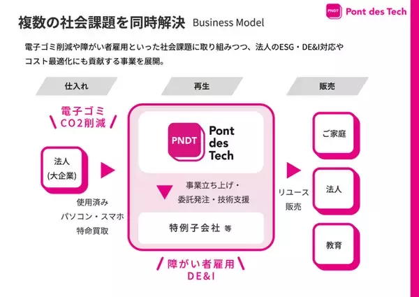 関西電力グループのポンデテック、環境省グッドライフアワードにて「環境と福祉賞」を受賞