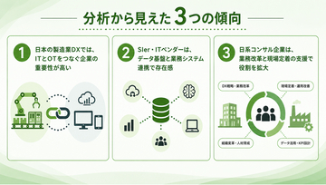 製造業がDX支援企業を選ぶ時のコツは？　DX戦略や業務改革で力を発揮する「日系DX支援企業・日系コンサル企業」【ものづくり新聞製造業DX事例分析vol.03】