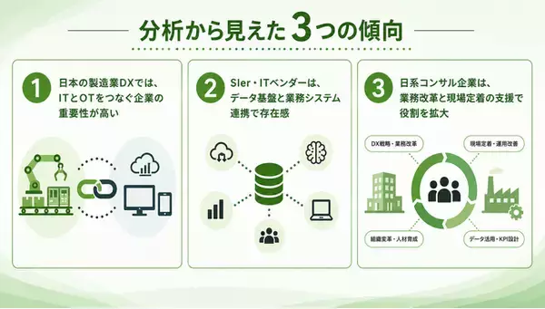 製造業がDX支援企業を選ぶ時のコツは？　DX戦略や業務改革で力を発揮する「日系DX支援企業・日系コンサル企業」【ものづくり新聞製造業DX事例分析vol.03】