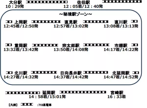 713系で行く！宮崎～鹿児島中央～大分～宮崎をめぐる３つの旅