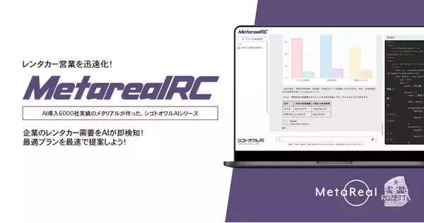 【メタリアル・グループ】法人レンタカー需要予測AIエージェント「Metareal レンタカープリディクト(Metareal RC)」11/25提供開始