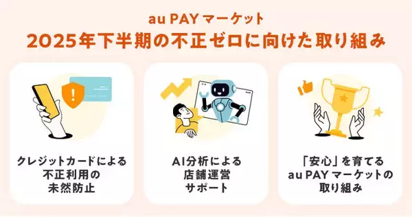 au PAY マーケット、2025年下半期「安心・安全への取り組みレポート」を公開！全取引への3-Dセキュア導入でクレジットカード不正発生を99.99%以上削減