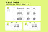 「Back Market、「2026年上半期リファービッシュスマホ販売数」ランキングを発表」の画像1
