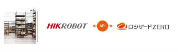 クラウド倉庫管理システム「ロジザードZERO」がGTP型AGV「HIKROBOT」と標準連携